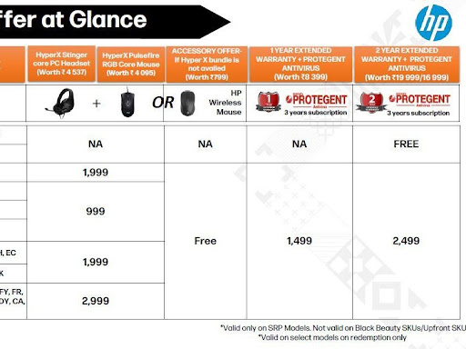 HP BTC OFFER AT GLANCE.. post image