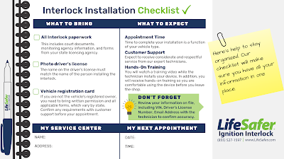 Lifesafer Ignition Interlock