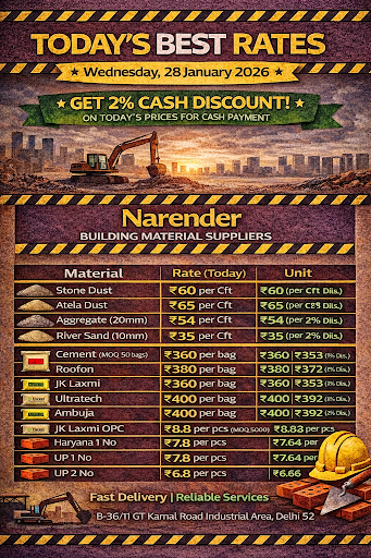 Today's Best Rates post image