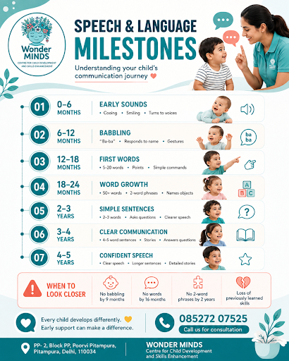 From cooing and responding to voices in the first few months to forming sentences and engaging in… post image