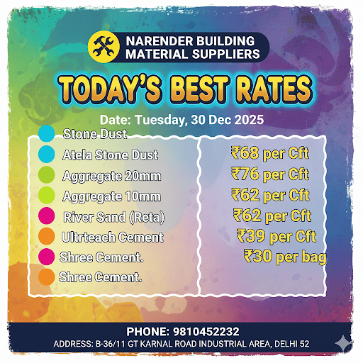 Today Best Rate for Narender Building Material Suppliers  post image