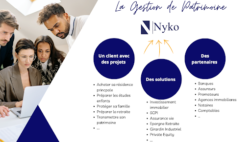 Axel Larmagnac - NYKO - Conseil en gestion de patrimoine - Aix en provence