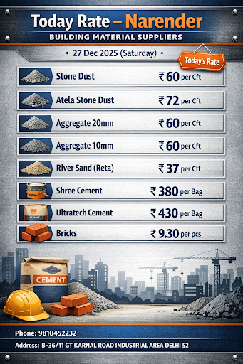 Today Rate for Narender Building Material Suppliers  post image
