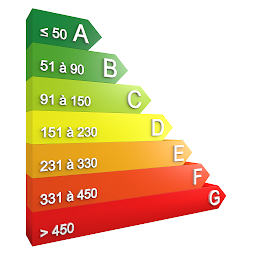 Photo n°6 de ASE (01) - Diagnostic immobilier AIN à Villars-les-Dombes (Inspecteur immobilier)