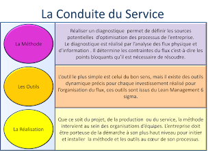 Photo n°2 de NAGA's Management Transition Organisation Gestion Lean Manufacturing à Cherves (Ingénieur industriel)