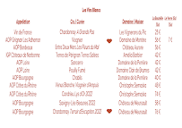 Menu L'Atelier Raclette Page 9