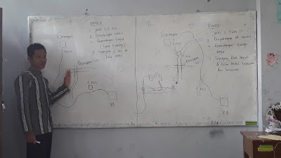 Photos of MTS Sunan Pandanaran