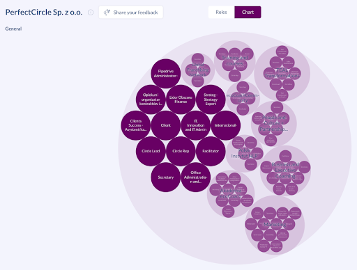 PerfectCircle - coaching biznesowy, consulting, turkusowe organizacje