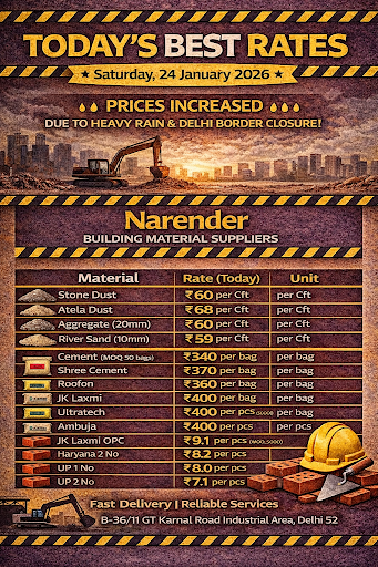 Today Best Rates post image