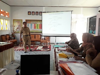 Photos of SDN 2 Telaga Jaya
