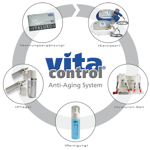 Vitacontrol ElkaSystems GmbH