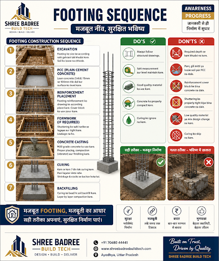 Footing Construction Sequence post image