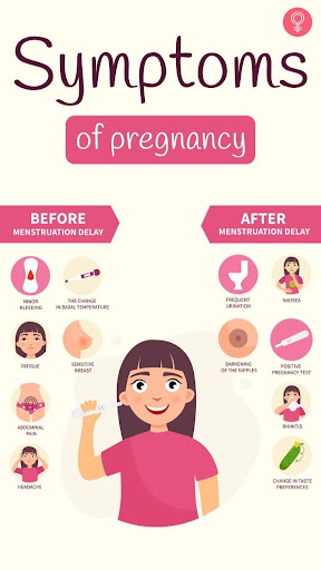 Symptoms of Pregnancy post image