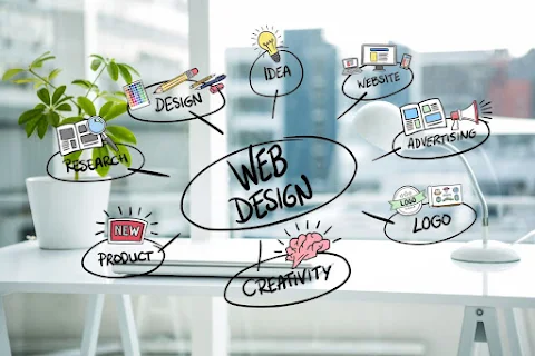 Creative Desire - Website Development & Designing Company Rohini Delhi photo 5