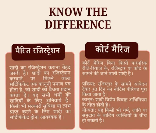 Difference between court marriage and marriage registration post image