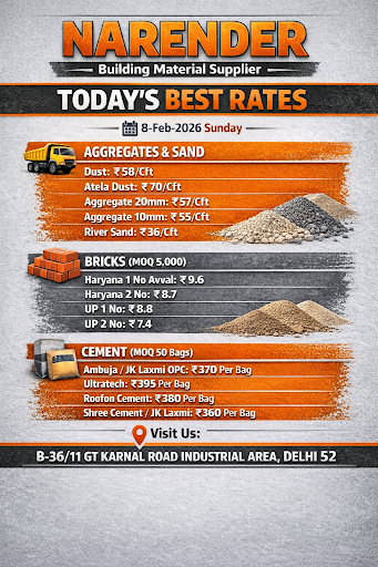 Today's Best Rates post image