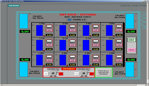 Signal SA, Author: Signal SA