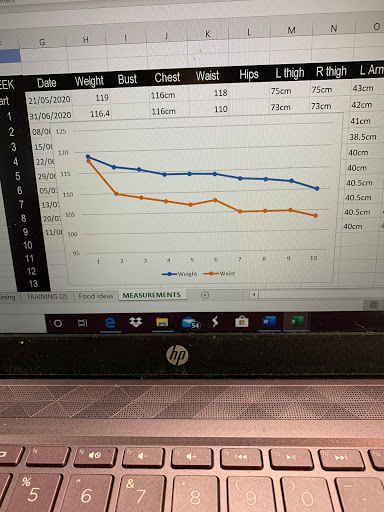 Harmony Personal Training - Visual