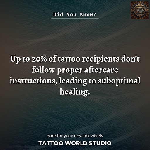 Did You Know? post image