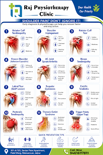वयस्कों में सामान्यतः इलाज की जाने वाली स्थितियाँ (Common Conditions Treated in Adults):