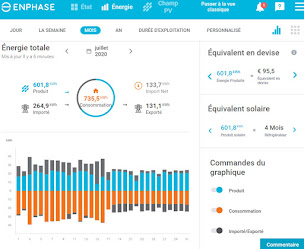 Photo n°11 de Participation Solaire à Sérézin-du-Rhône (Fournisseur d'équipements d'énergie solaire)