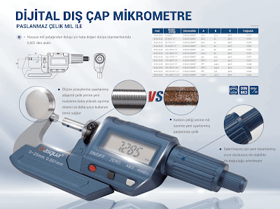 Beksan Teknik Malzeme ve Makine - Dasqua Turkiye Hassas Ölçü Aletleri