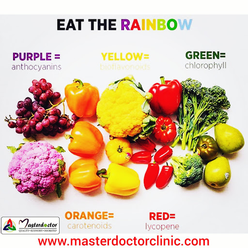 The variety of #vitamins, #minerals, #antioxidants, and #phytochemicals in #fruits and #vegetable… post image