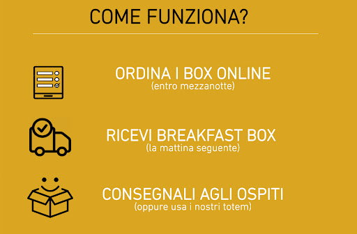 Breakfast-Box - Visual