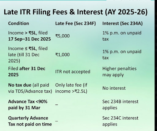 Late filing season starts 17 Sept 2025. post image