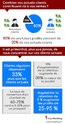 Photo n°8 de Webmarketing - Alès Nîmes Uzès - Ninja Marketing à Martignargues (Centre de formation)