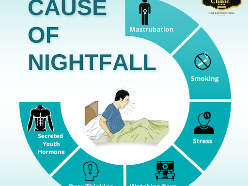 Though nightfall is a common problem in young boys, men of any age can suffer from this condition…
