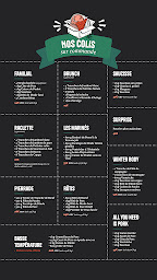 Photo n°5 de Boucherie Lou Terroir à Villeneuve-Tolosane (Charcuterie)