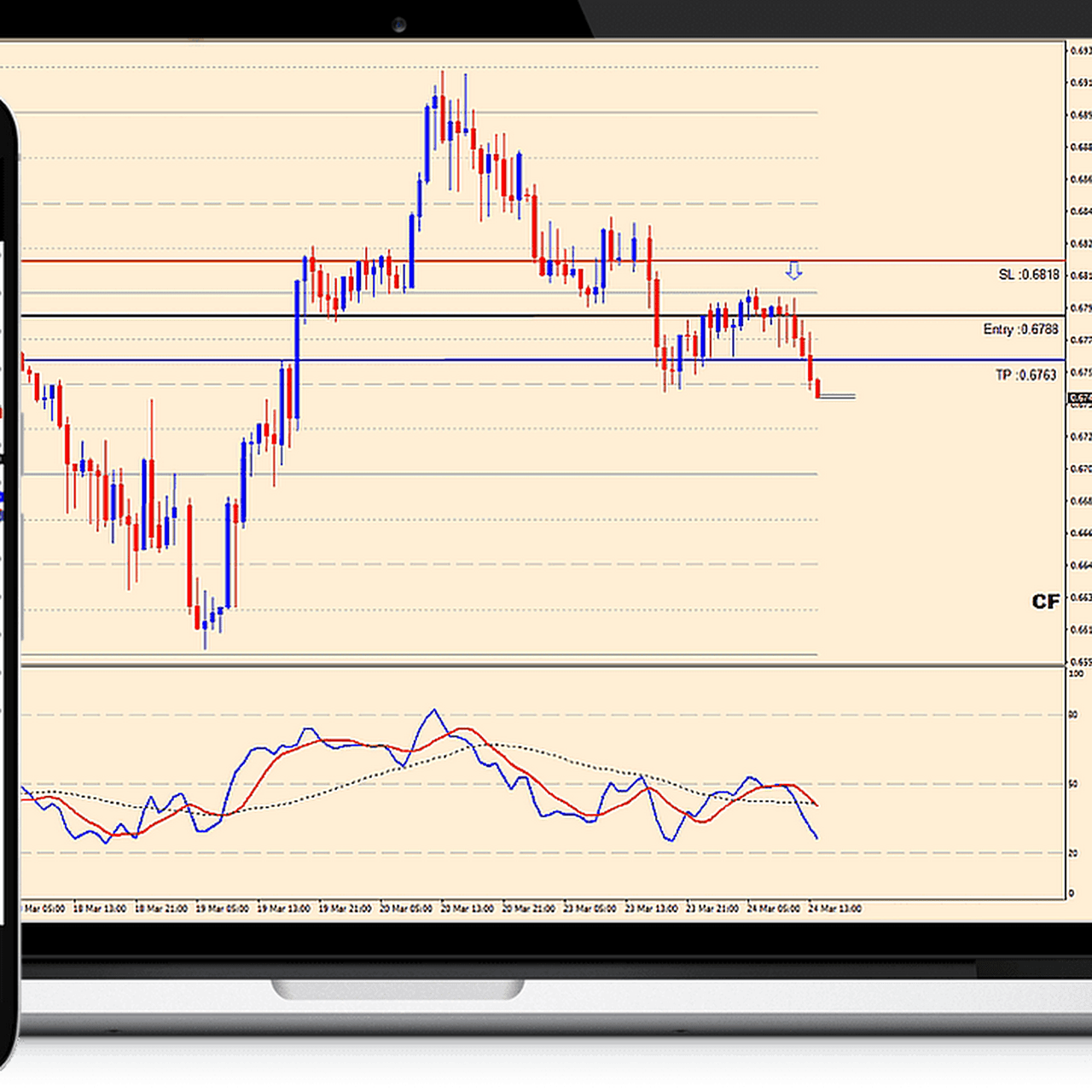 Agimat Trading System - MT4 indicator non repaint with ...