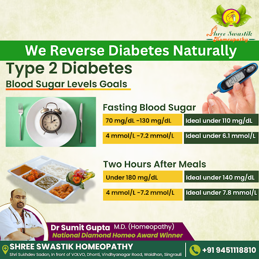 "Type 2 Diabetes Blood Sugar Levels Goals: post image