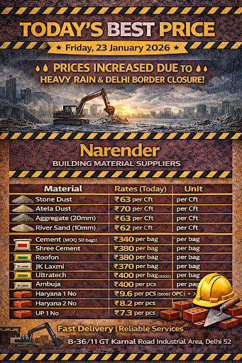 Today's Best Rates post image