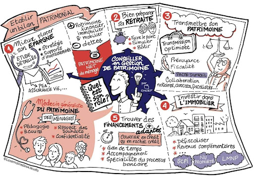 Isabelle LAMBRIQUET - Gestion de Patrimoine, Conseil et Stratégie