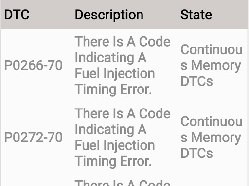 Ford figo fuel injection fault repair done