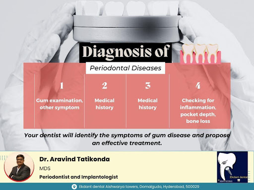 Dentists diagnose gum diseases through a comprehensive periodontal examination, which may include… post image
