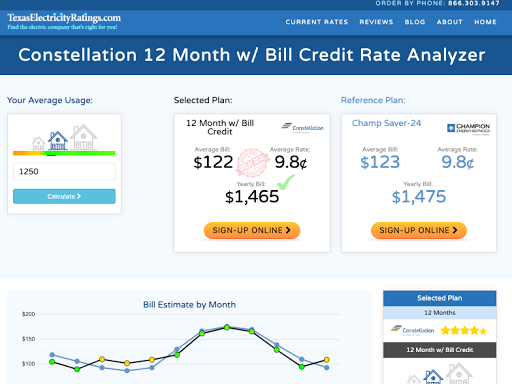 Electricity Prices