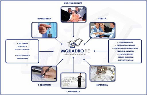 MQUADRO RE - Visual