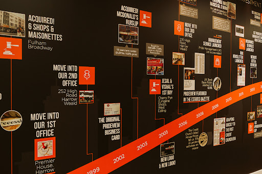 Prideview Group - Visual