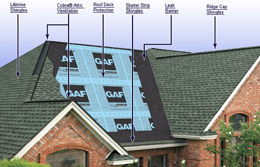 Peerless Roofing LLC - Visual