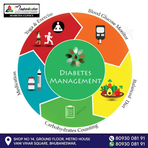 So #diabetesManagement is highly necessary to live a #healthylife. keep in these things in mind w… post image