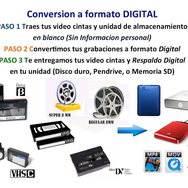 Conversion de VHS a DVD o Memoria USB - Guatemala