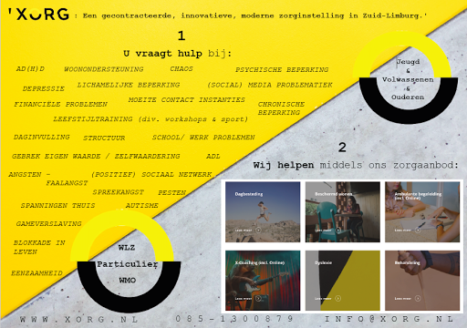 XORG - Visual