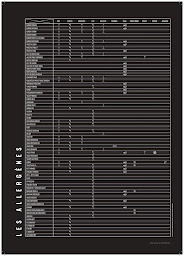 Photo n°43 de Brut Butcher - Le Fast Food du Boucher à Annemasse (Restaurant de viande)