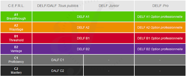 Φροντιστήριο Ξένων Γλωσσών Τραυλού Schult - Σχολή ξένης γλώσσας