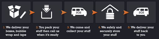 Store Our Stuff - Visual