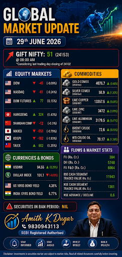 Global Market update post image