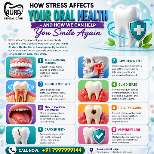 Stress doesn’t just affect your mind and body – it also impacts your teeth and gums. At Aura Dent… post image